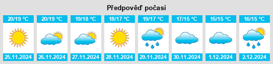 Výhled počasí pro místo San Giovanni Suergiu na Slunečno.cz