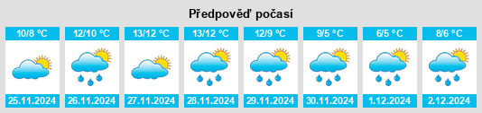 Výhled počasí pro místo San Giovanni in Fiore na Slunečno.cz