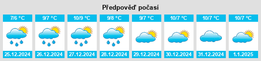 Výhled počasí pro místo San Giovanni Gemini na Slunečno.cz