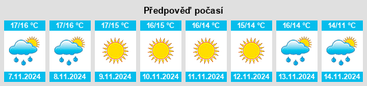 Výhled počasí pro místo San Giorgio Albanese na Slunečno.cz