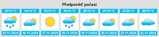 Výhled počasí pro místo Sangineto na Slunečno.cz