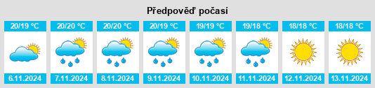 Výhled počasí pro místo San Gavino Monreale na Slunečno.cz