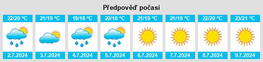 Výhled počasí pro místo San Donato di Ninea na Slunečno.cz