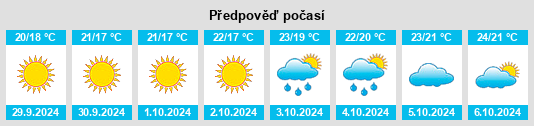 Výhled počasí pro místo San Cono na Slunečno.cz