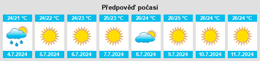 Výhled počasí pro místo San Calogero na Slunečno.cz