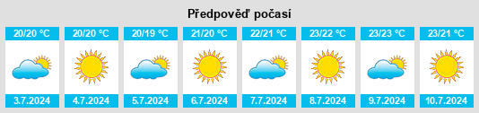 Výhled počasí pro místo Ruinas na Slunečno.cz