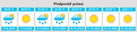 Výhled počasí pro místo Roggiano Gravina na Slunečno.cz