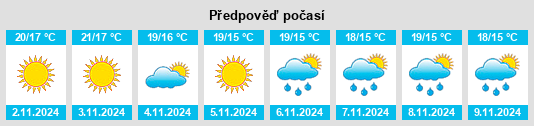 Výhled počasí pro místo Rodì na Slunečno.cz