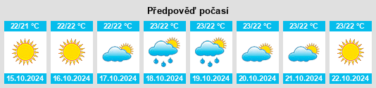 Výhled počasí pro místo Roccella Ionica na Slunečno.cz