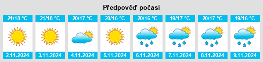 Výhled počasí pro místo Roccalumera na Slunečno.cz