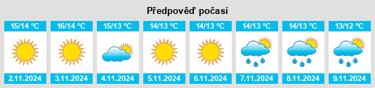 Výhled počasí pro místo Roccaforte del Greco na Slunečno.cz