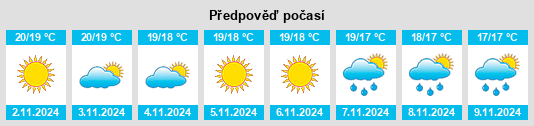 Výhled počasí pro místo Rocca di Neto na Slunečno.cz