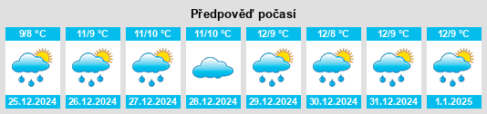 Výhled počasí pro místo Riesi na Slunečno.cz