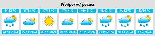 Výhled počasí pro místo Resuttano na Slunečno.cz