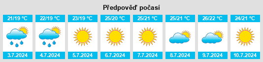 Výhled počasí pro místo Raffadali na Slunečno.cz