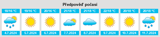 Výhled počasí pro místo Prizzi na Slunečno.cz