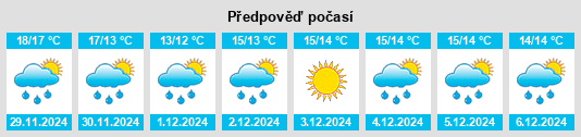 Výhled počasí pro místo Polistena na Slunečno.cz