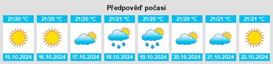 Výhled počasí pro místo Placanica na Slunečno.cz