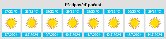 Výhled počasí pro místo Pettineo na Slunečno.cz