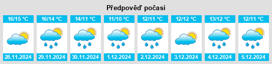 Výhled počasí pro místo Pedivigliano na Slunečno.cz