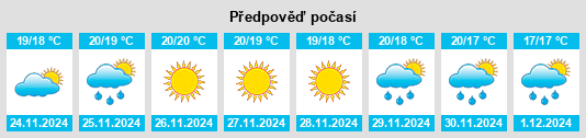 Výhled počasí pro místo Pantelleria na Slunečno.cz