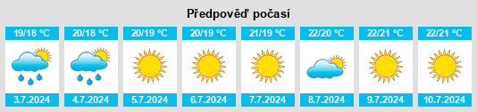 Výhled počasí pro místo Panettieri na Slunečno.cz