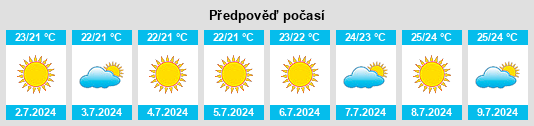 Výhled počasí pro místo Nuraminis na Slunečno.cz