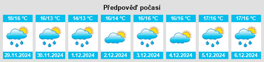 Výhled počasí pro místo Nurachi na Slunečno.cz