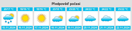 Výhled počasí pro místo Lido di Noto na Slunečno.cz