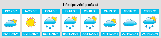 Výhled počasí pro místo Mottafollone na Slunečno.cz