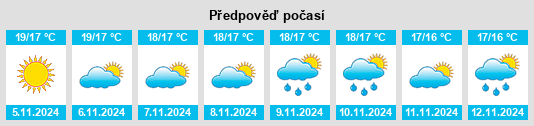 Výhled počasí pro místo Montesardo na Slunečno.cz