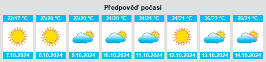 Výhled počasí pro místo Montedoro na Slunečno.cz