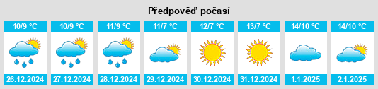 Výhled počasí pro místo Montagnareale na Slunečno.cz