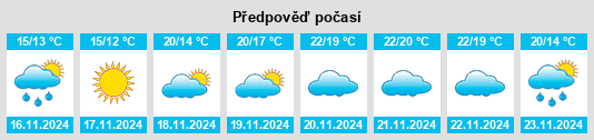 Výhled počasí pro místo Monforte San Giorgio na Slunečno.cz