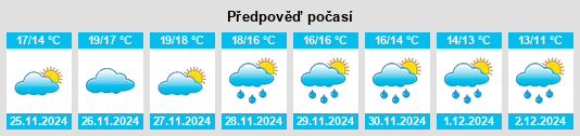 Výhled počasí pro místo Melissano na Slunečno.cz