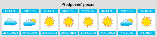 Výhled počasí pro místo Masainas na Slunečno.cz