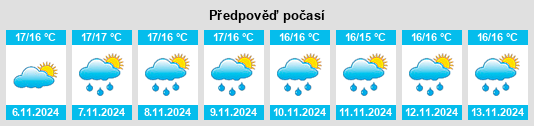 Výhled počasí pro místo Martirano Lombardo na Slunečno.cz