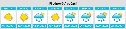 Výhled počasí pro místo Marsala na Slunečno.cz