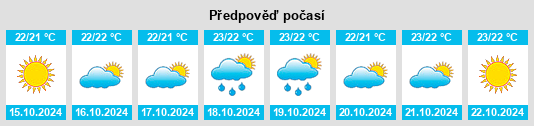 Výhled počasí pro místo Marina di Gioiosa Ionica na Slunečno.cz