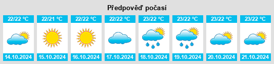 Výhled počasí pro místo Marina di Catanzaro na Slunečno.cz