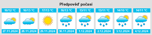 Výhled počasí pro místo Leonforte na Slunečno.cz