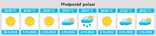 Výhled počasí pro místo Lentini na Slunečno.cz