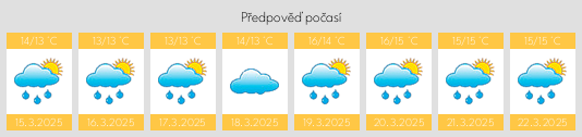 Výhled počasí pro místo Guspini na Slunečno.cz