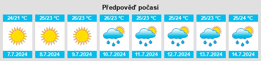 Výhled počasí pro místo Grisolia na Slunečno.cz