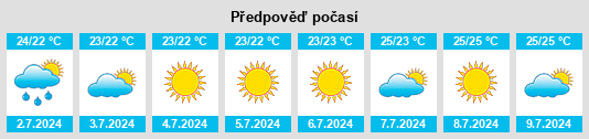 Výhled počasí pro místo Girasole na Slunečno.cz