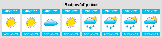 Výhled počasí pro místo Girasole na Slunečno.cz