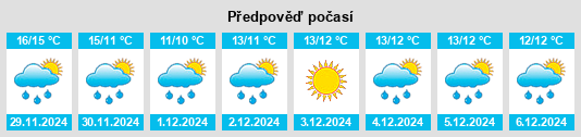 Výhled počasí pro místo Giffone na Slunečno.cz