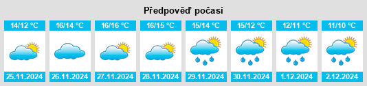 Výhled počasí pro místo Gasperina na Slunečno.cz