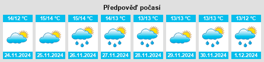 Výhled počasí pro místo Gairo Sant'Elena na Slunečno.cz