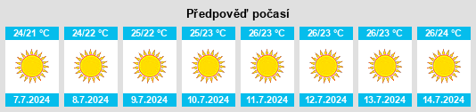 Výhled počasí pro místo Frascineto na Slunečno.cz